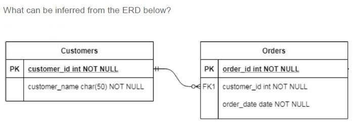 question figure
