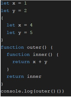question figure