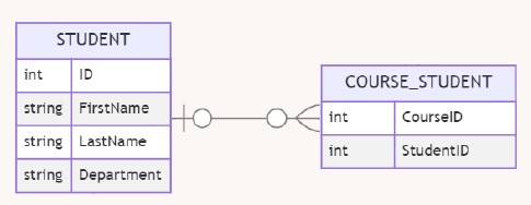 question figure