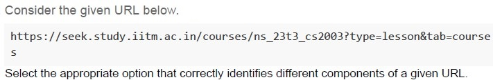 question figure