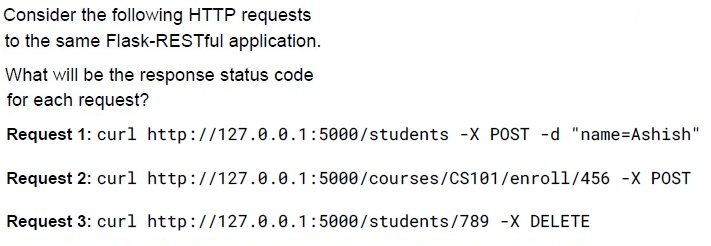 question figure