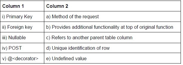 question figure