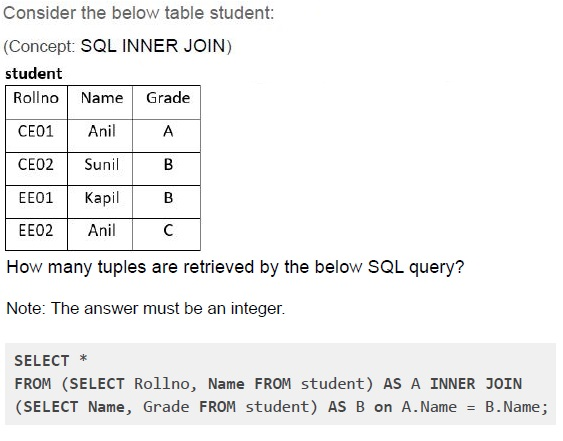 question figure