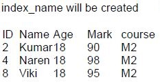 question figure