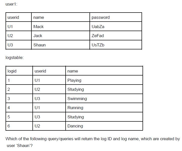 question figure