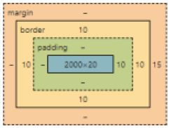 question figure