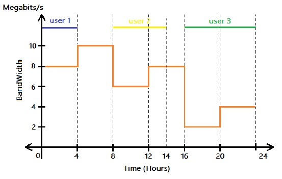 question figure