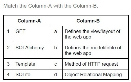 question figure