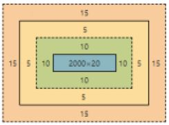 question figure