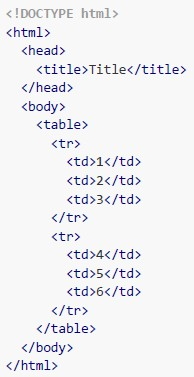 question figure