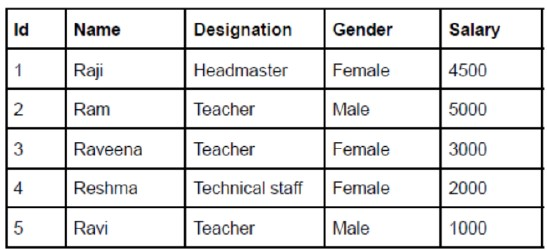 question figure