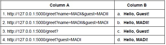 question figure