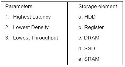 question figure