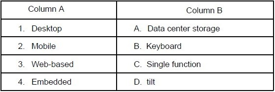 question figure