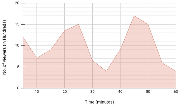 question figure