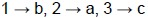 question figure