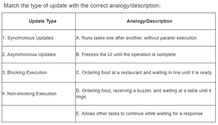 question figure