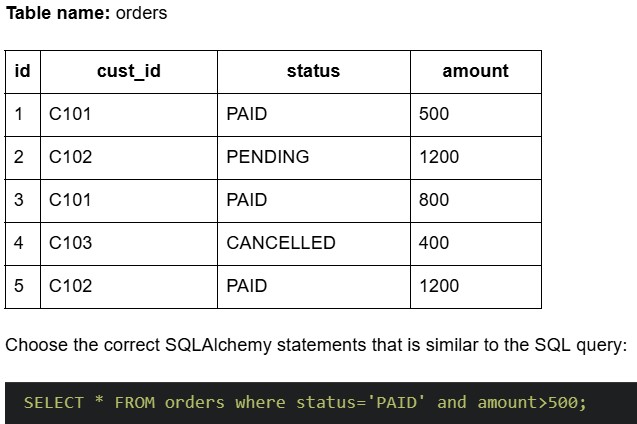 question figure
