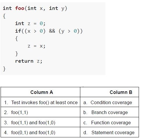 question figure