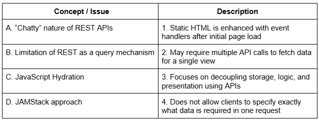 question figure