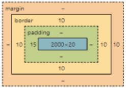 question figure