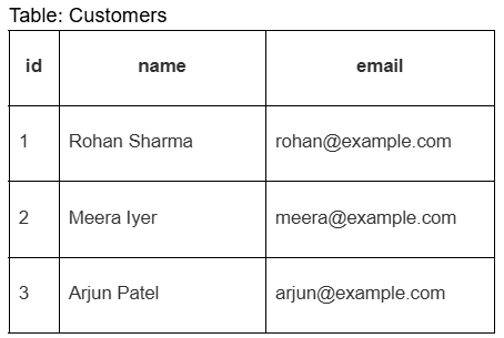 question figure