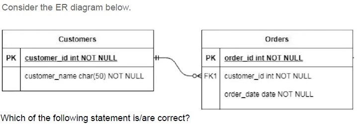 question figure