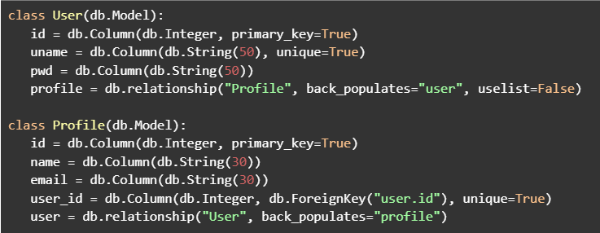 question figure