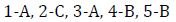 question figure