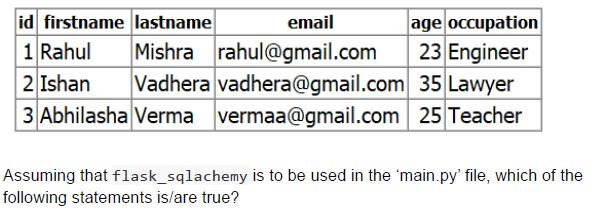 question figure
