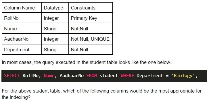 question figure
