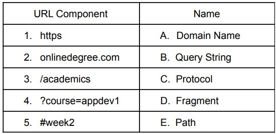 question figure