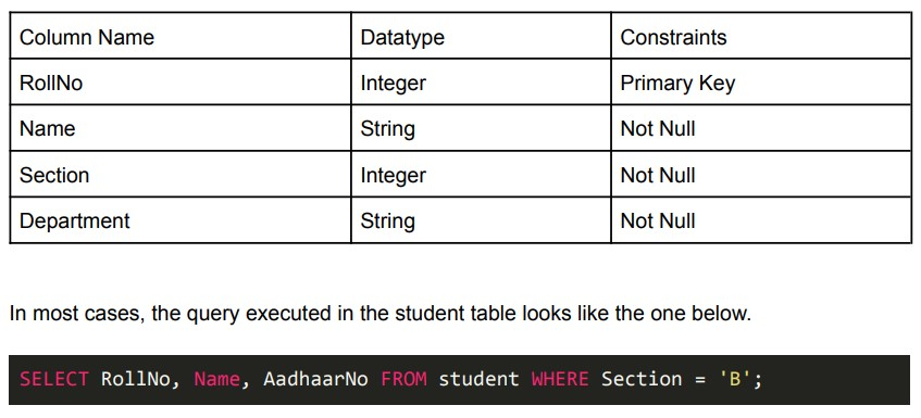 question figure