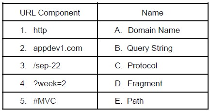 question figure