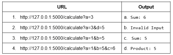 question figure