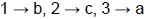 question figure