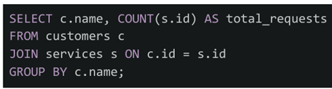 question figure
