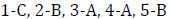 question figure