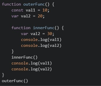 question figure