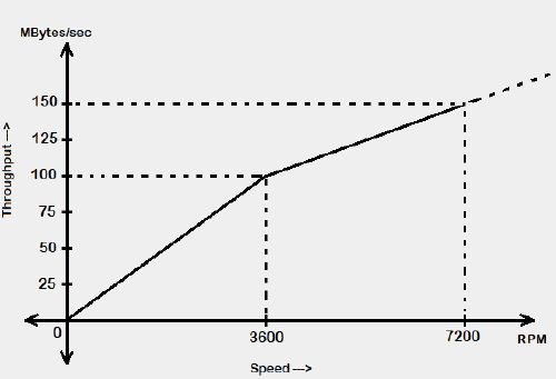 question figure