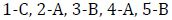 question figure