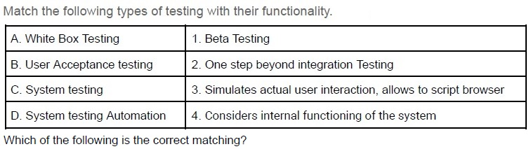 question figure