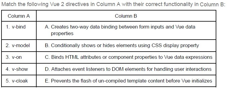 question figure