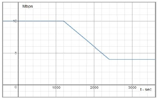 question figure