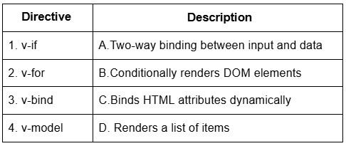 question figure