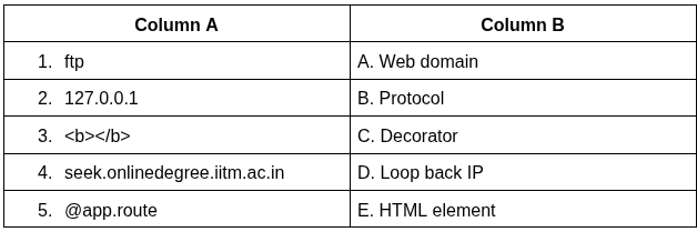 question figure