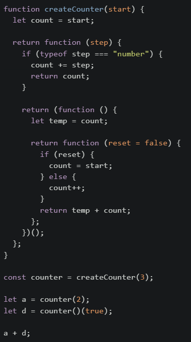 question figure