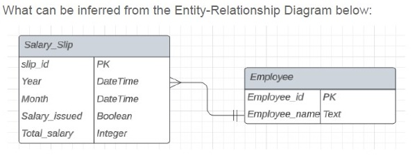question figure
