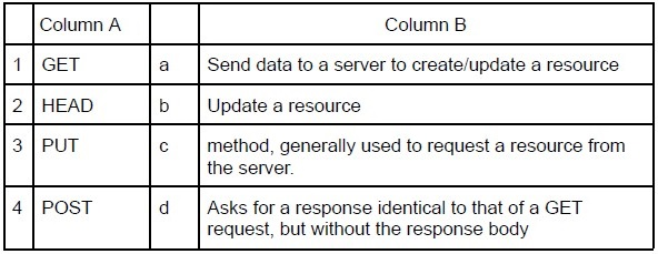 question figure