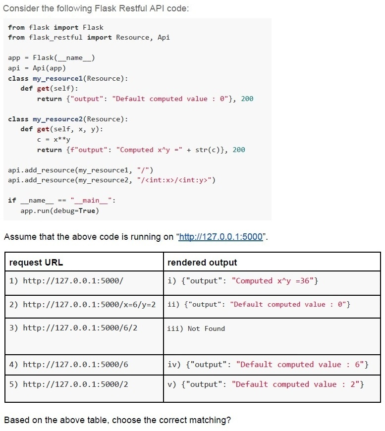 question figure